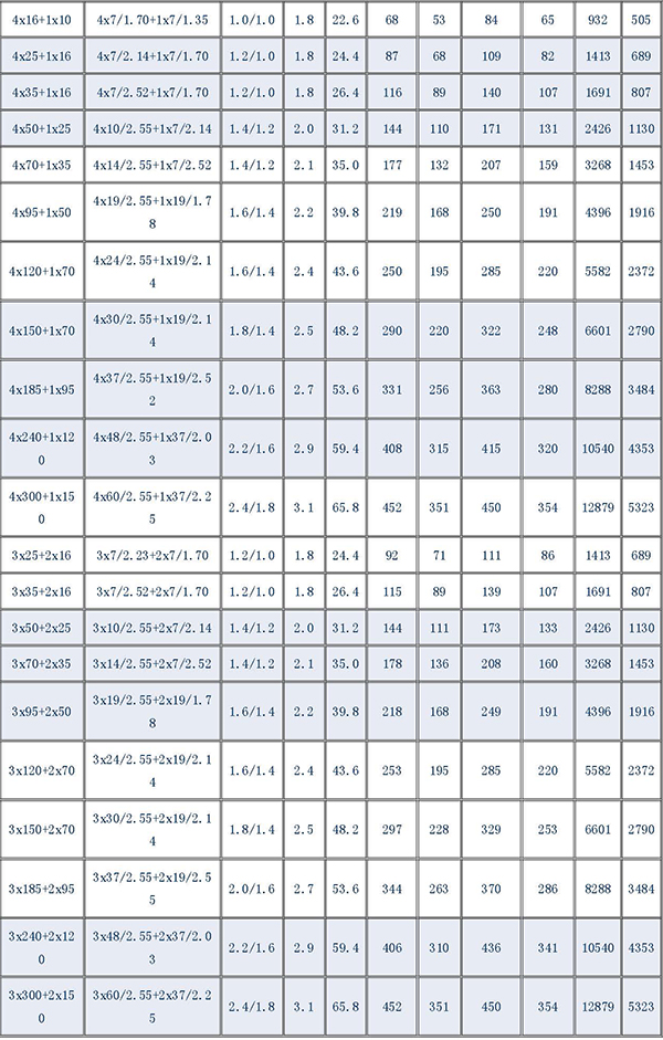 湘江電纜-電纜型號(hào)規(guī)格對(duì)照表大全