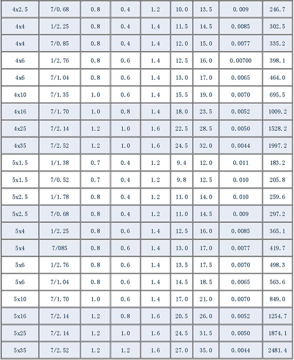 湘江電纜-電纜型號(hào)規(guī)格對(duì)照表大全