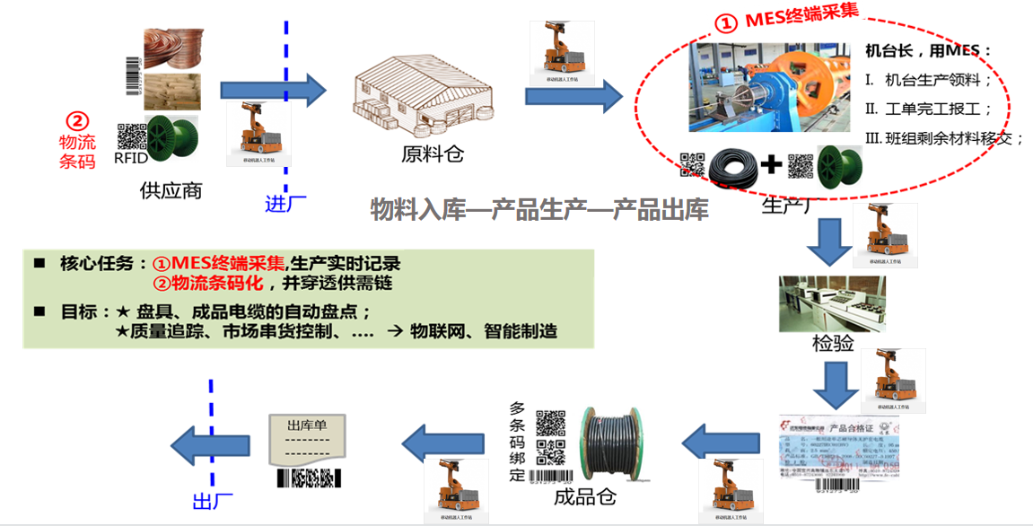 湘江電纜成為湖南省第二批&ldquo;5G+工業(yè)互聯(lián)網(wǎng)&rdquo;示范工廠